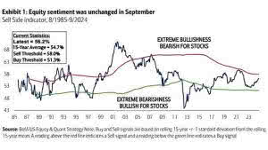 Sell Side Consensus Indicator