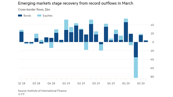 Emerging Markets - Cross-border Flows