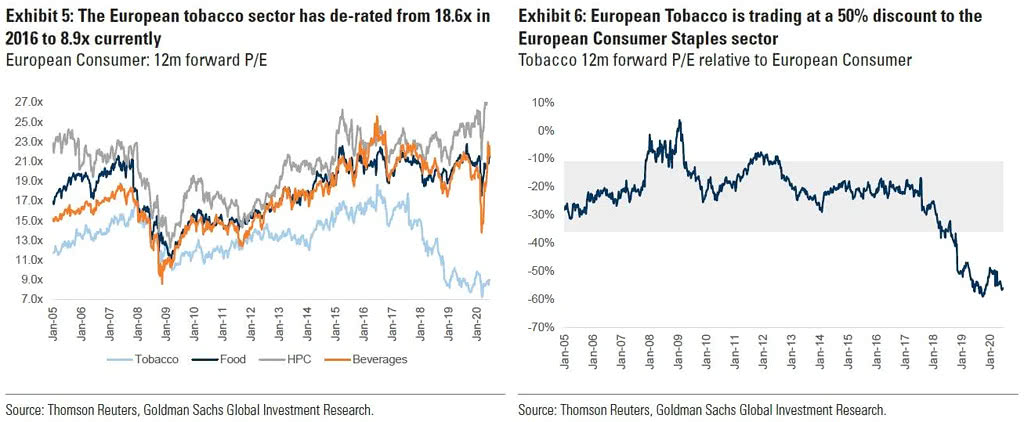 European Consumer Staples Sector Isabelnet