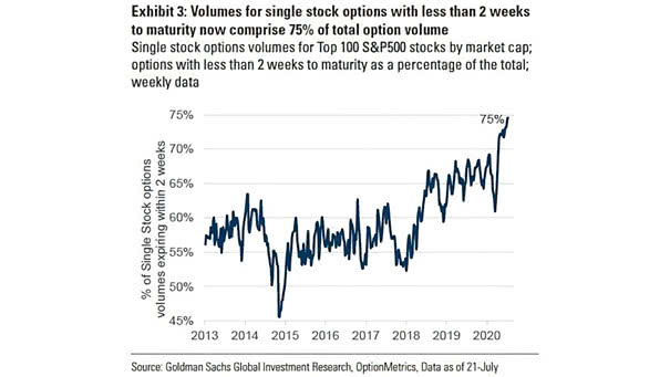 Investors and Trading Activity in Options