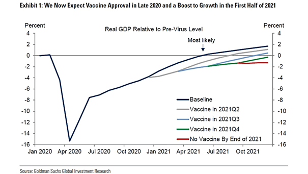 U.S. Real GDP Relative to Pre-Coronavirus Level