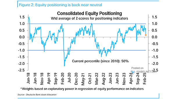 Consolidated Equity Positioning