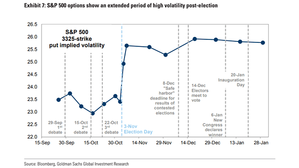 S&P 500 Options - S&P 500 3325-Strike Put Implied Volatility