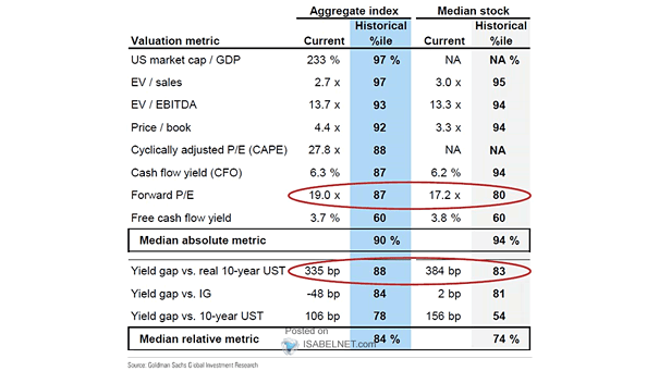 Valuation Metrics