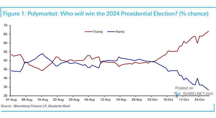 U.S. Presidential Election