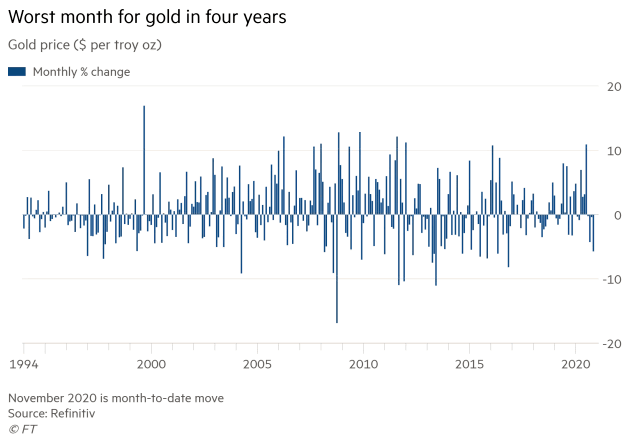 Gold Price - Worst Month in Four Years