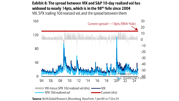 VIX Index and S&P 500 Realized Volatility