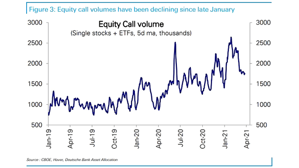 Equity Call Volume