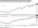 S&P 500 Advance-Decline Line