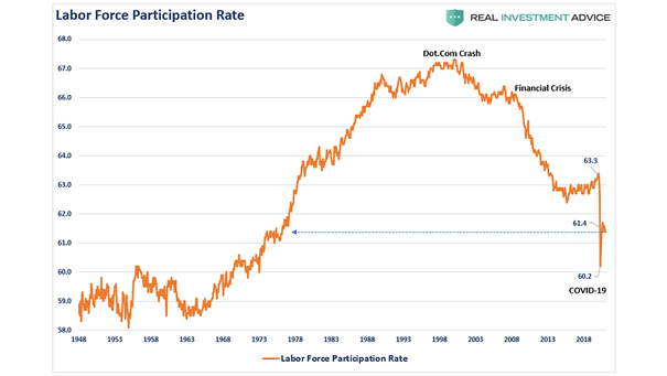 U.S. Labor Force Participation Rate