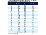 S&P 500 Performance When Q1 Low Breaks the December Low Close