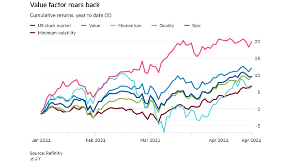 Value Cumulative Returns - U.S. Stock Market