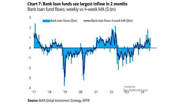 Bank Loan Flows