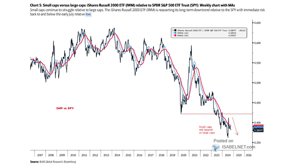 U.S. Small Cap Stocks vs. Large Cap Stocks