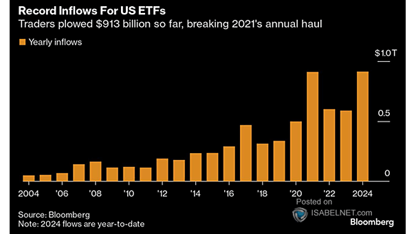 U.S. ETF Flows