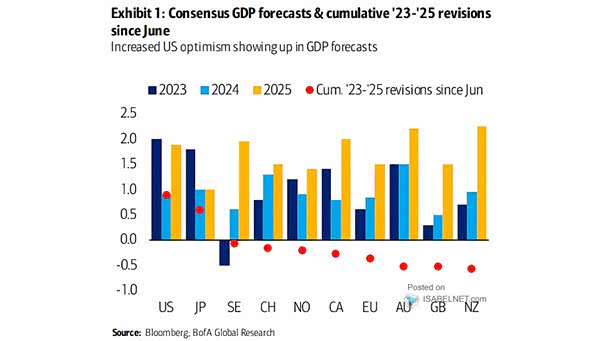 GDP Consensus Forecasts