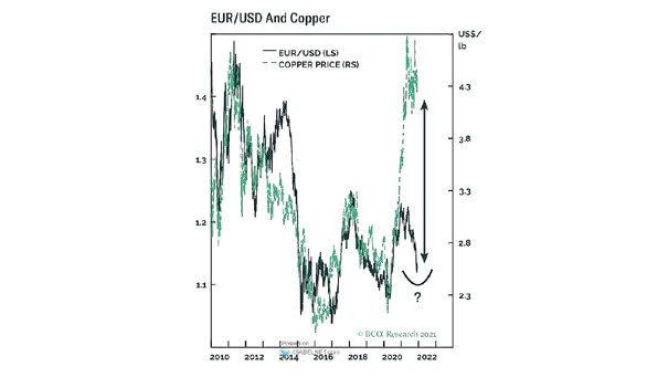 ISABELNET on X: 🇪🇺🇺🇸 EUR/USD Net speculative positions could suggest  that the euro has more downside 👉  h/t @bcaresearch  #markets #currency #eurusd #euro #usd $usd #dollar $eurusd $usdeur #forex  #fx #usdollar $