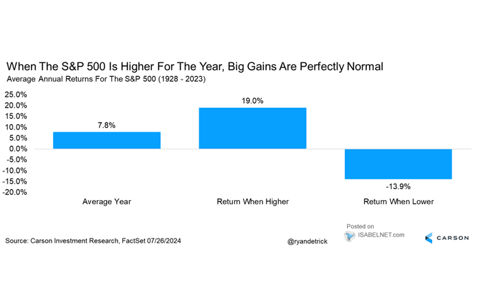 S&P 500 Average Annual Price Return