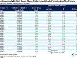 The Santa Claus Rally - S&P 500 Index Returns