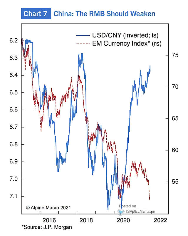 USD/CNY and EM Currency Index
