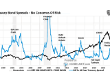 S&P 500 Index and BB to 10-Year Treasury Spread