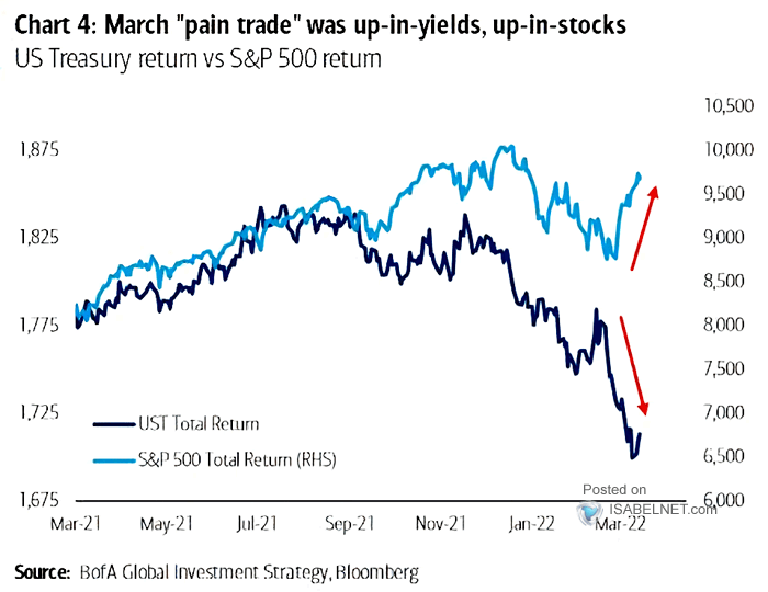 U.S. Treasury Return vs. S&P 500 Return