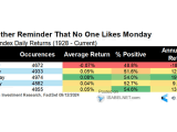 S&P 500 Index Daily Returns