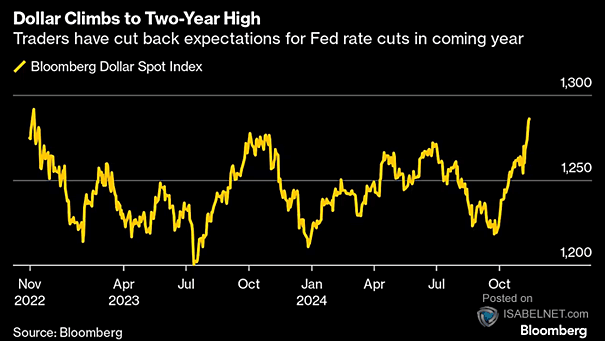 Bloomberg Dollar Spot Index