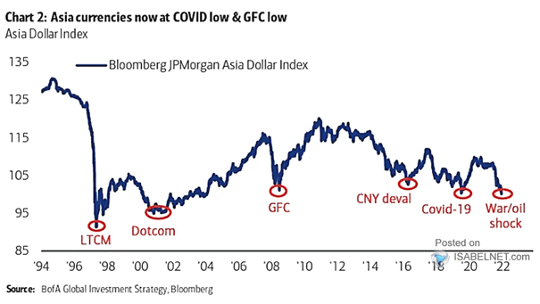 Asia Dollar Index