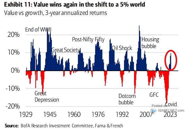 Value vs. Growth