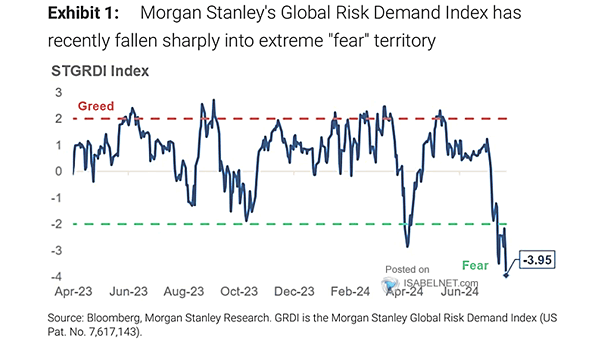 Global Risk Demand Index