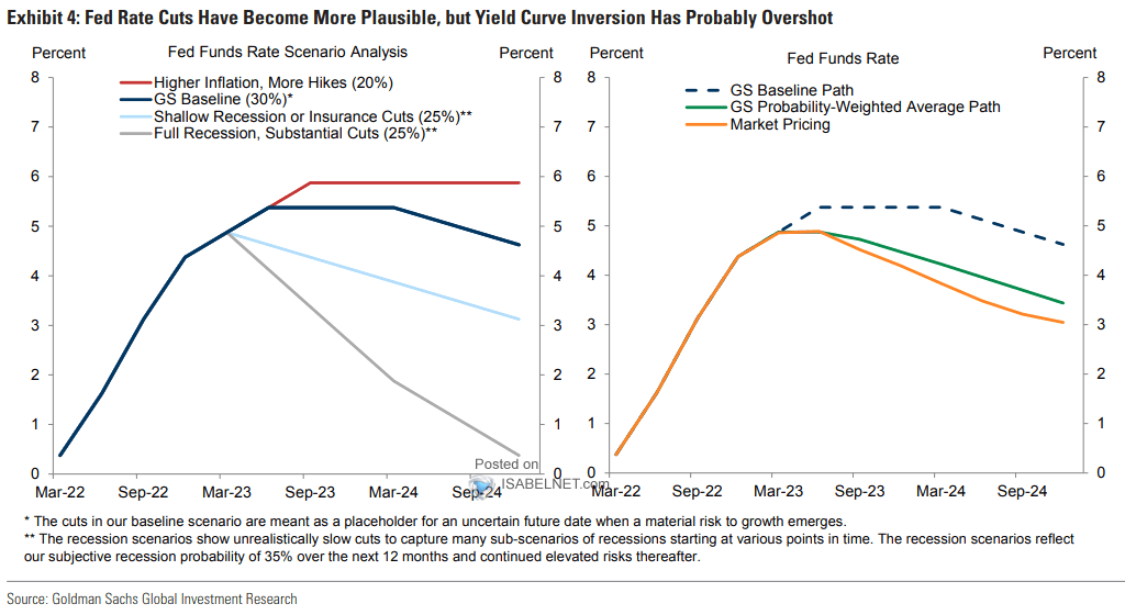 Fed Funds Rate