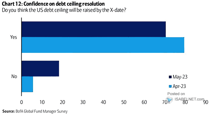 U.S. Debt Ceiling