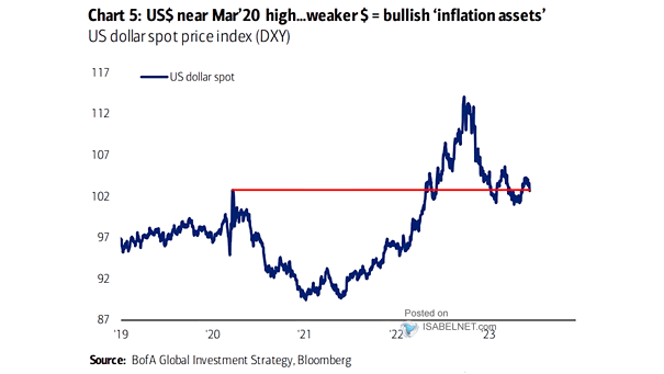 U.S. Dollar Index (DXY)