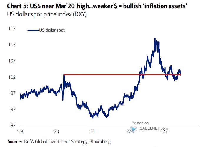 U.S. Dollar Index (DXY)