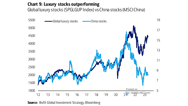 Global Luxury Stocks vs. China Stocks