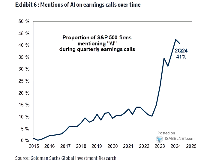 Ai Earnings Date 2024 Date - Jill Romona