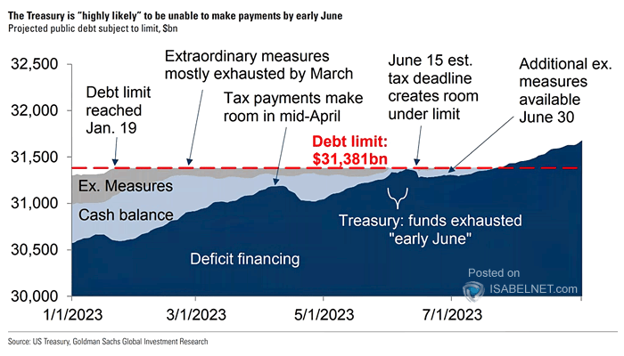 U.S. Debt Ceiling