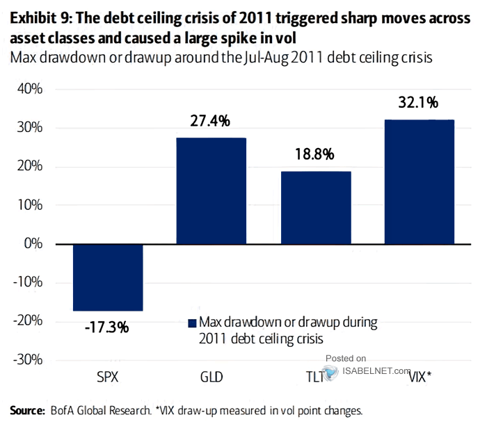 U.S. Debt Ceiling