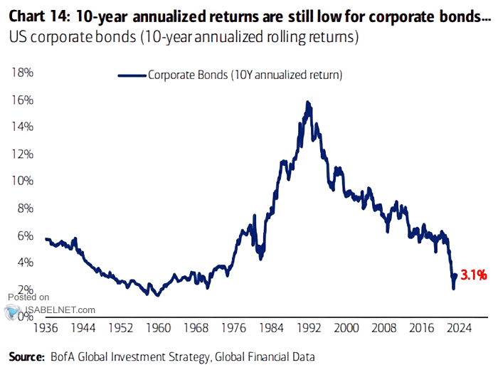 U.S. Corporate Bonds