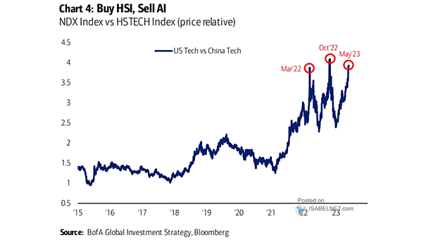 U.S. Tech Stocks vs. China Tech Stocks