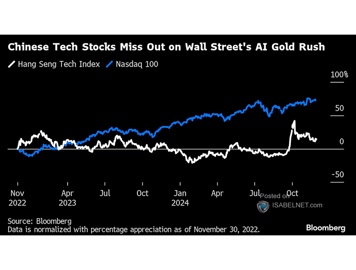 U.S. Tech Stocks vs. China Tech Stocks