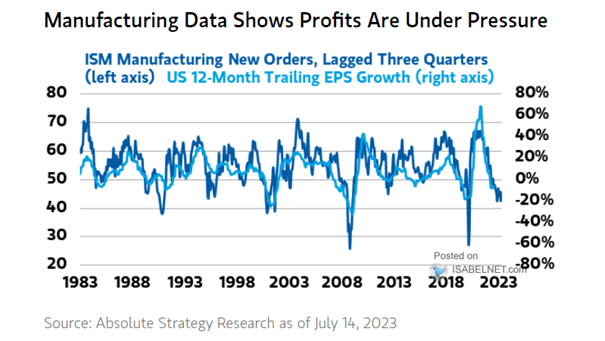 ISM Manufacturing New Orders vs. U.S. 12-Month Trailing EPS Growth