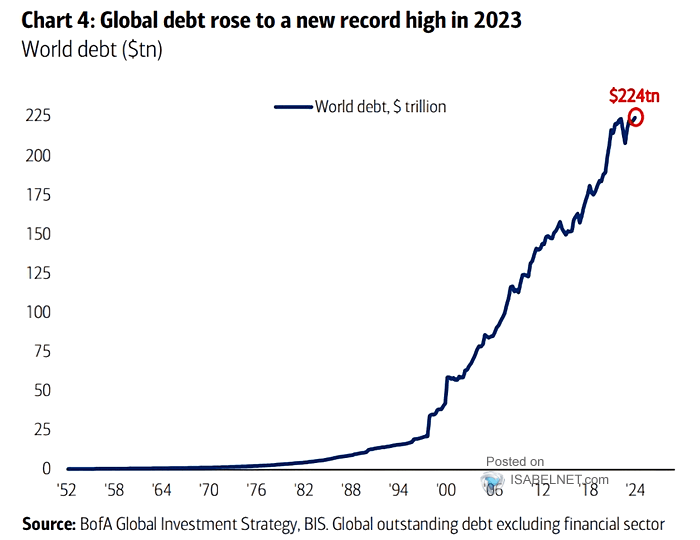 World Debt – ISABELNET