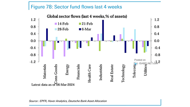 Global Sector Flows