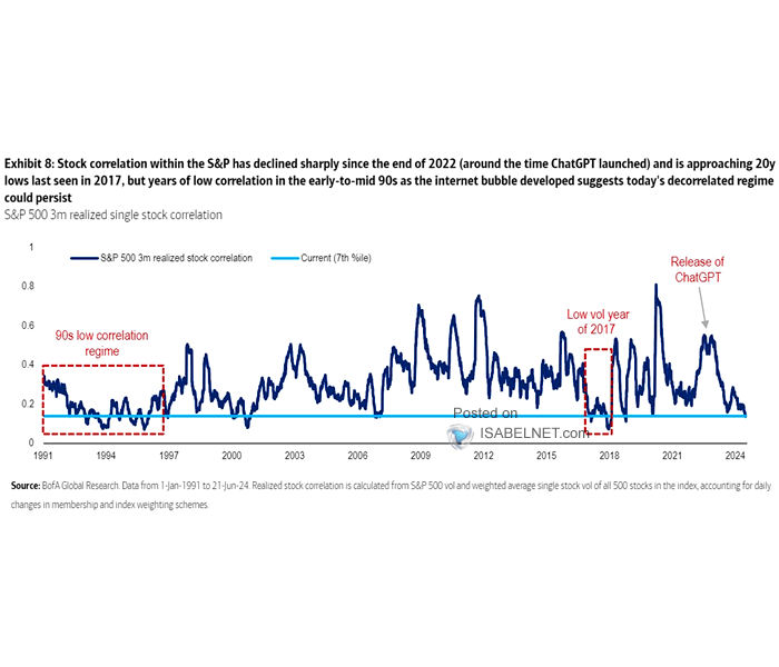 Stock chart outlet 3 months