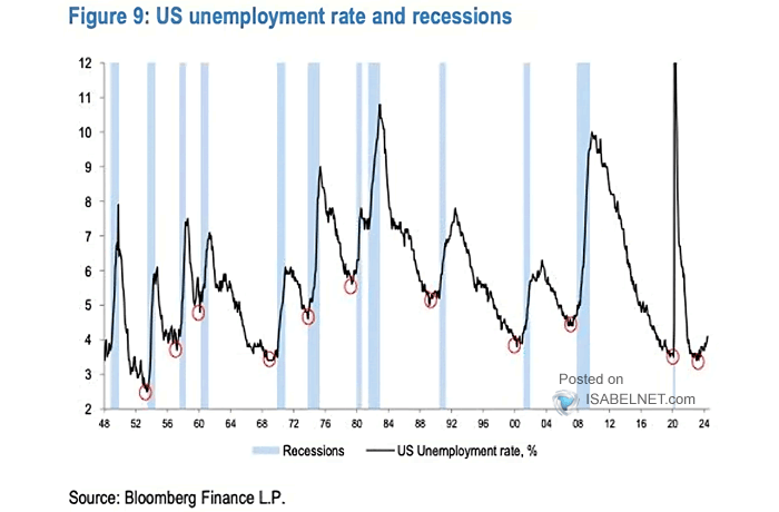 U.S. Unemployment Rate