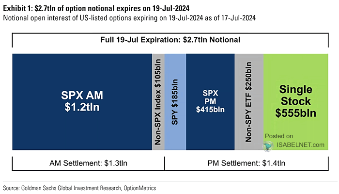 U.S. Options Expiration