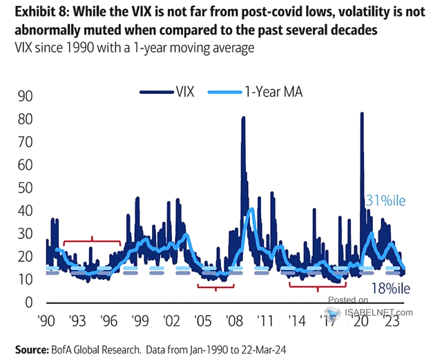 VIX - Volatility Index