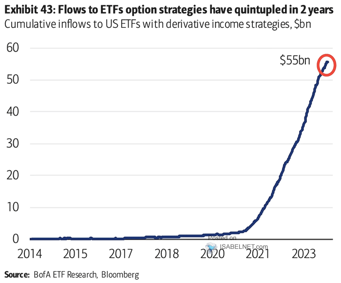 Cumulative Inflows to U.S. ETFs with Derivative Income Strategies